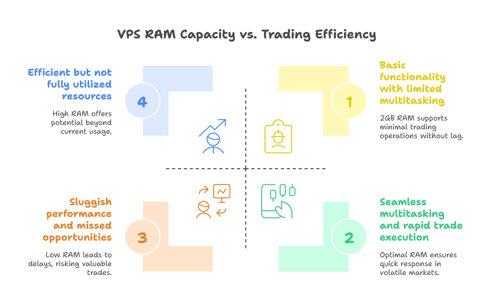 Running Forex Trading Software on VPS
