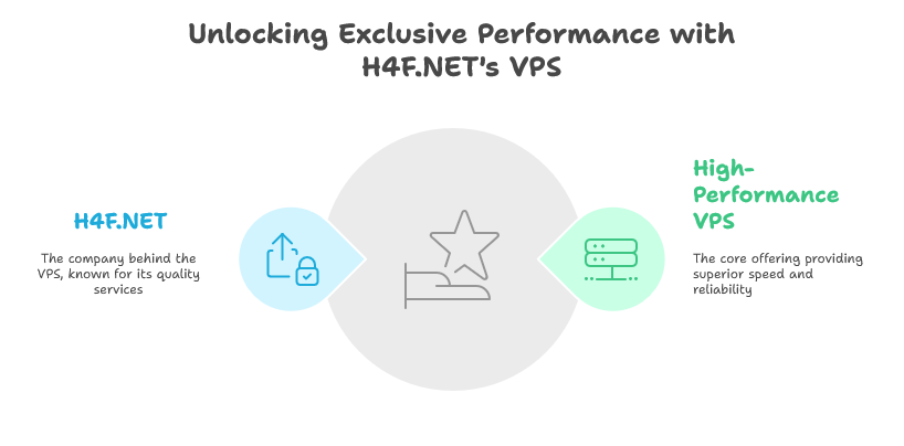 Best Linux VPS