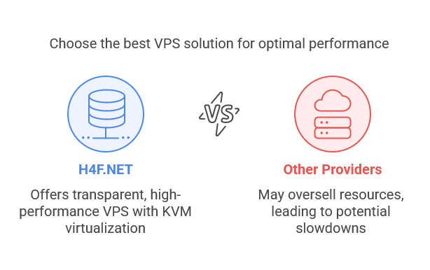 Best VPS