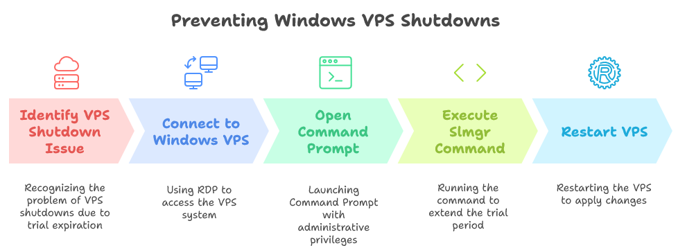 Why Windows VPS Shutdown