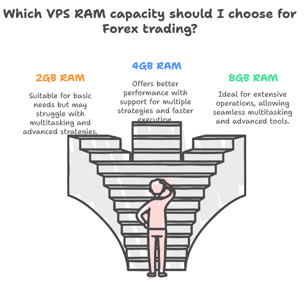 Rent Forex Trading VPS Hosting